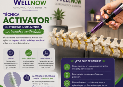 Estados Wellnow Técnicas Quiropracticas 3